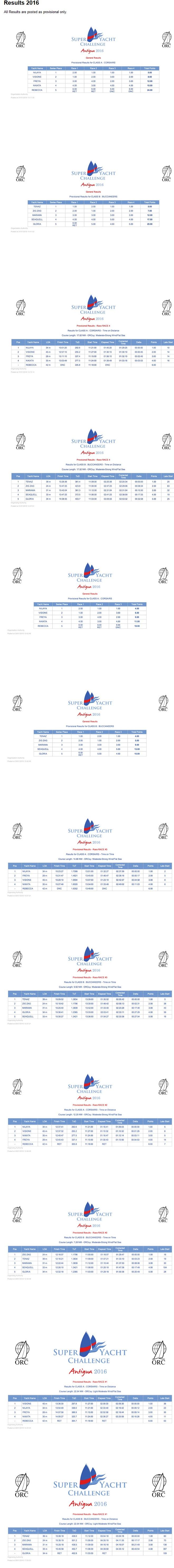 Results - 2016 Superyacht Challenge Antigua © Superyacht Challenge Antigua